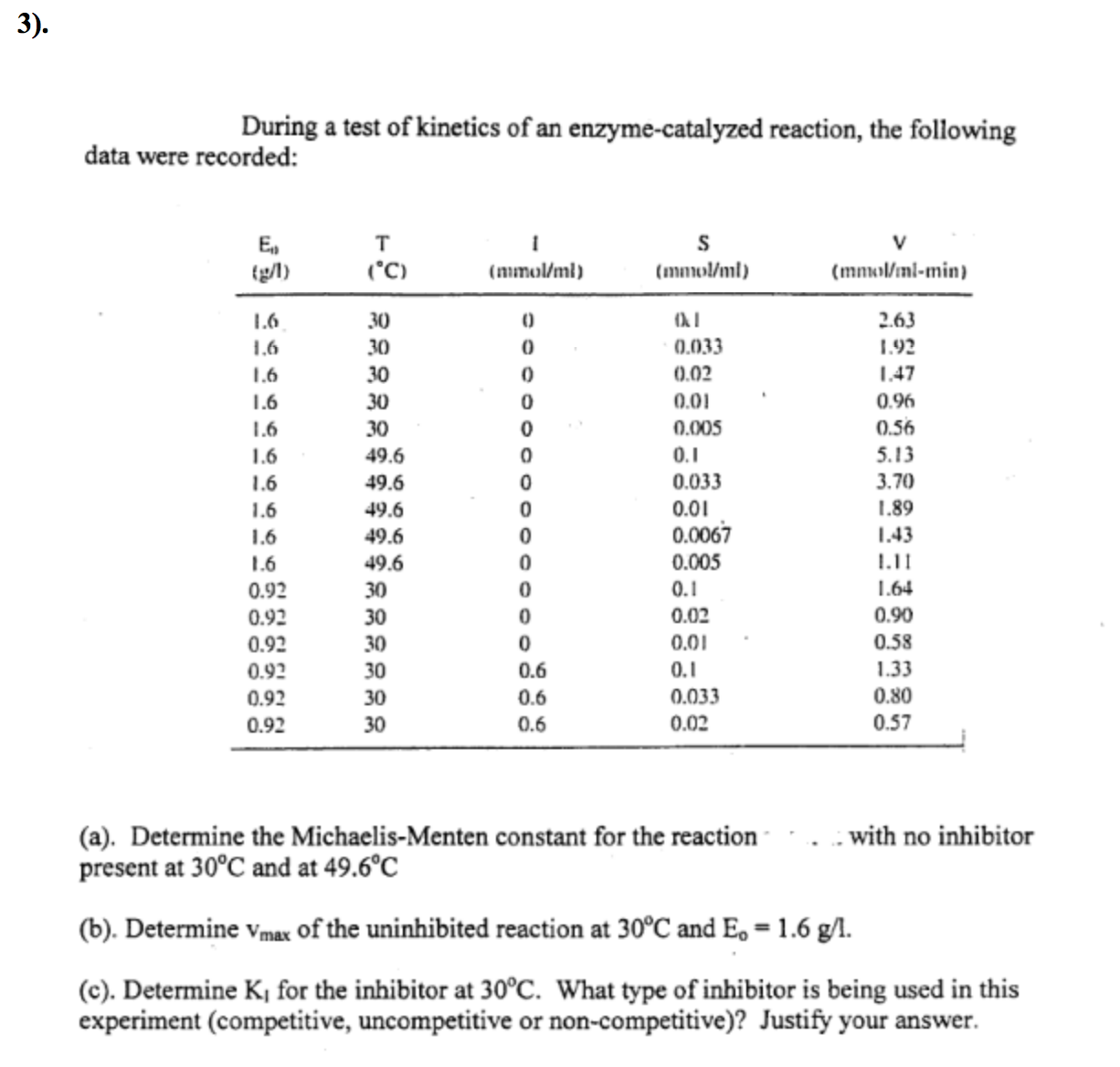 During A Test Of Of An Enzymecatalyzed R...