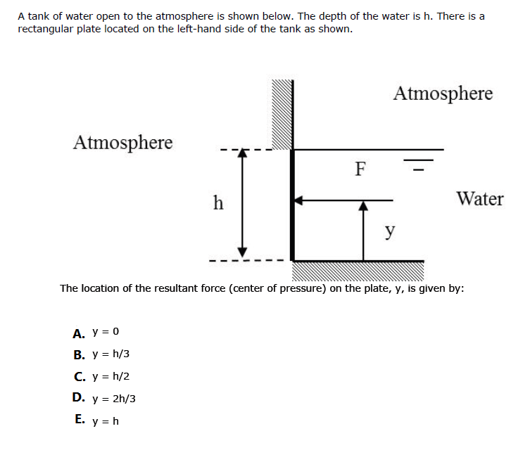 Solved A Tank Of Water Open To The Atmosphere Is Shown Be...
