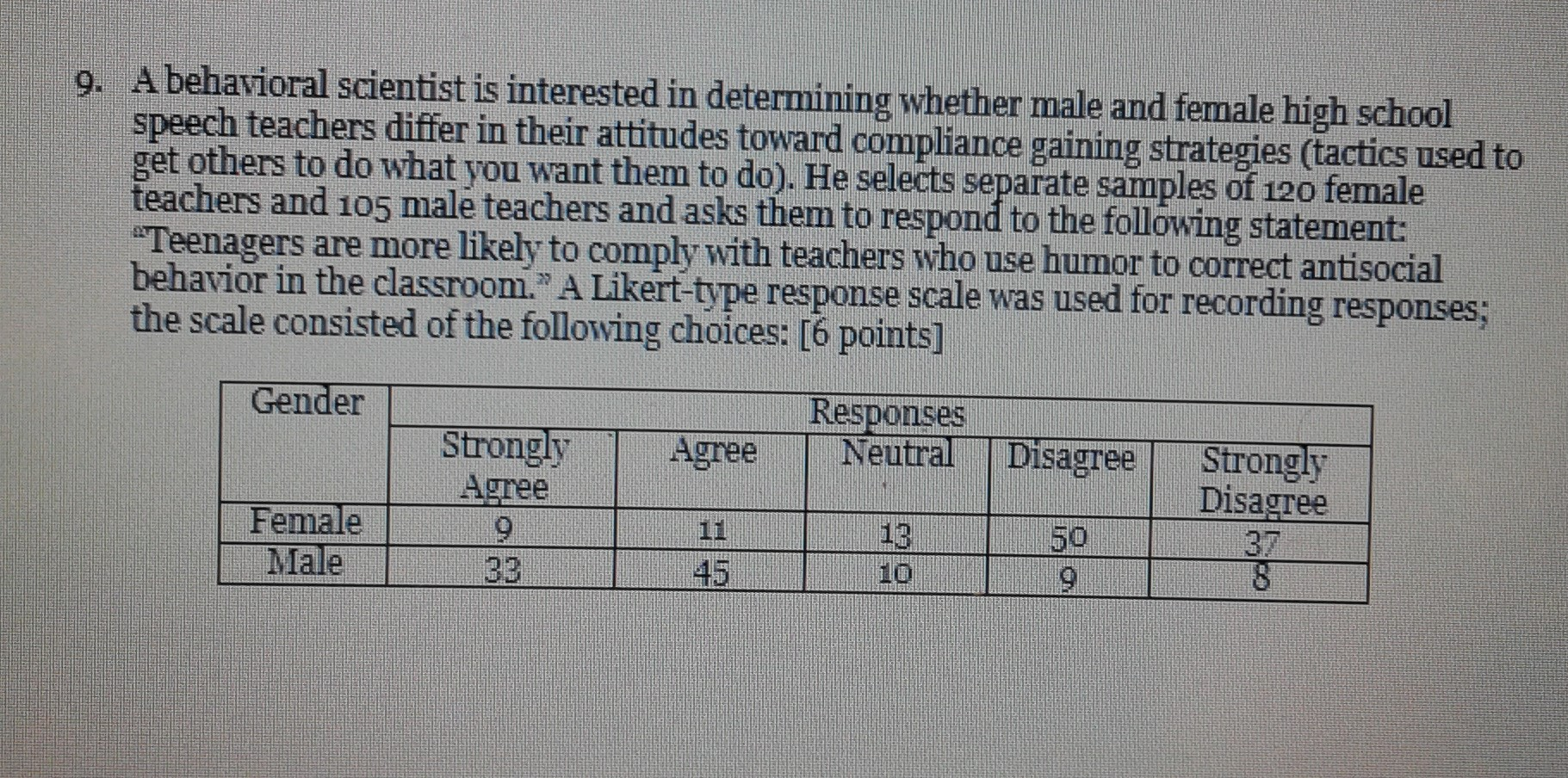 compliance gaining strategies