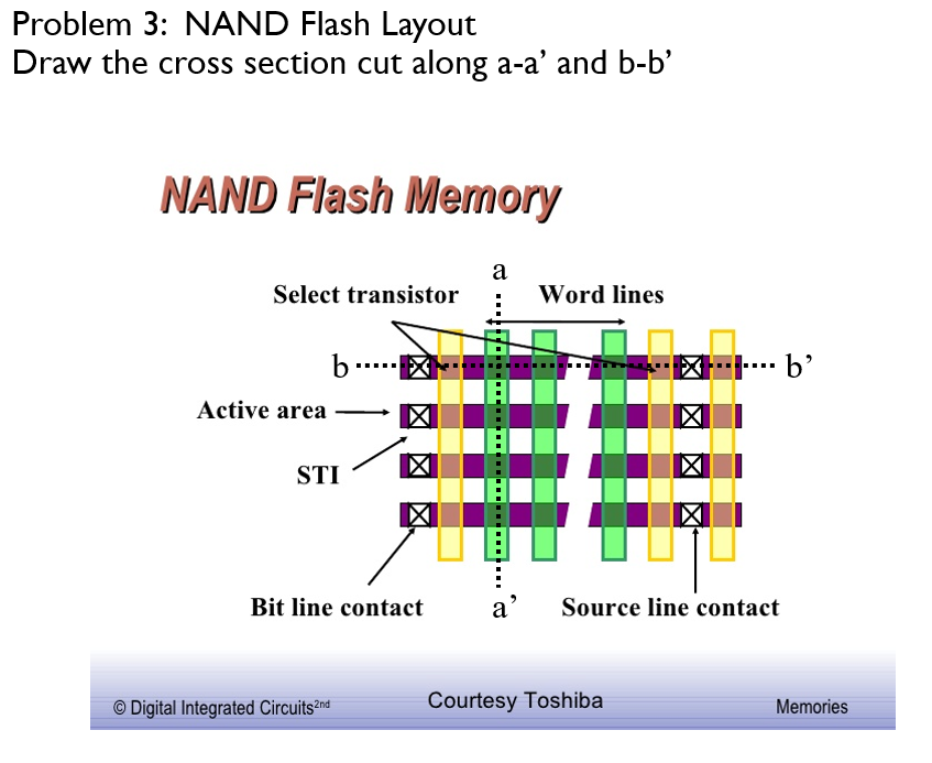 Solved: Problem 3: NAND Flash Layout Draw The Cross Sectio... | Chegg.com