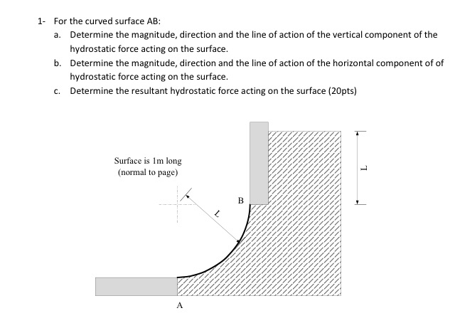 Solved: For The Curved Surface AB: Determine The Magnitude... | Chegg.com