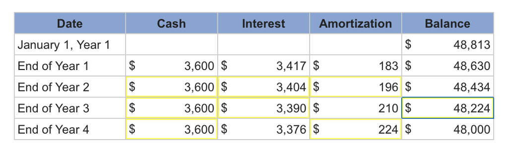 bond amortization schedule