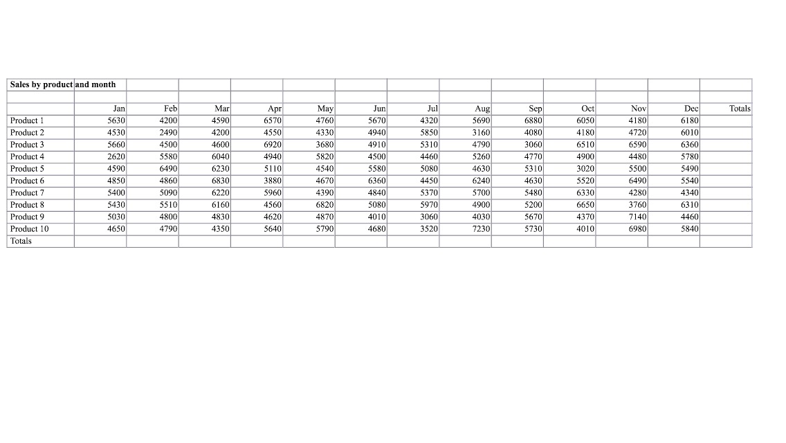 sle of xlsx file the file product sales xlsx has sales totals for 1 sle of xlsx file the file product sales xlsx has sales totals for 1
