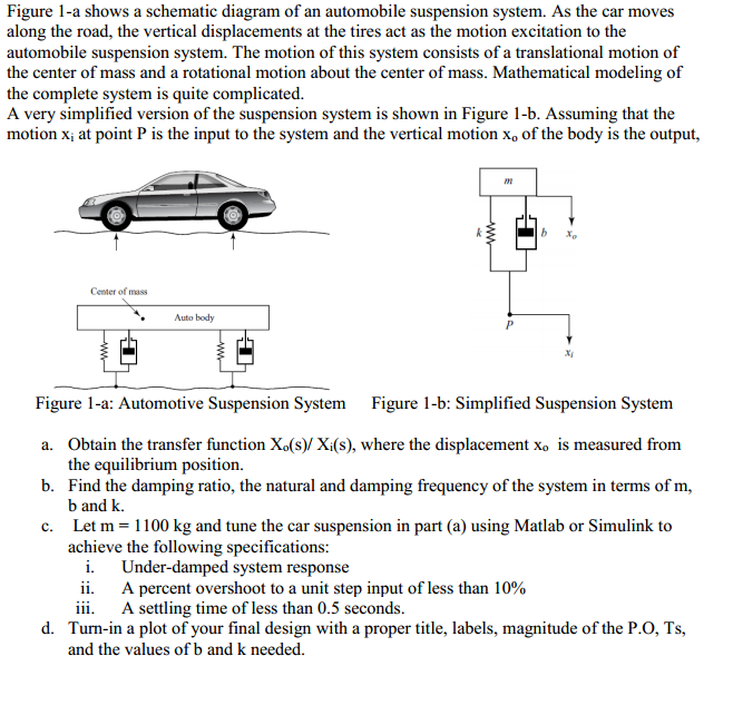 Figure 1-a Shows A Schematic Diagram Of An Automob... | Chegg.com