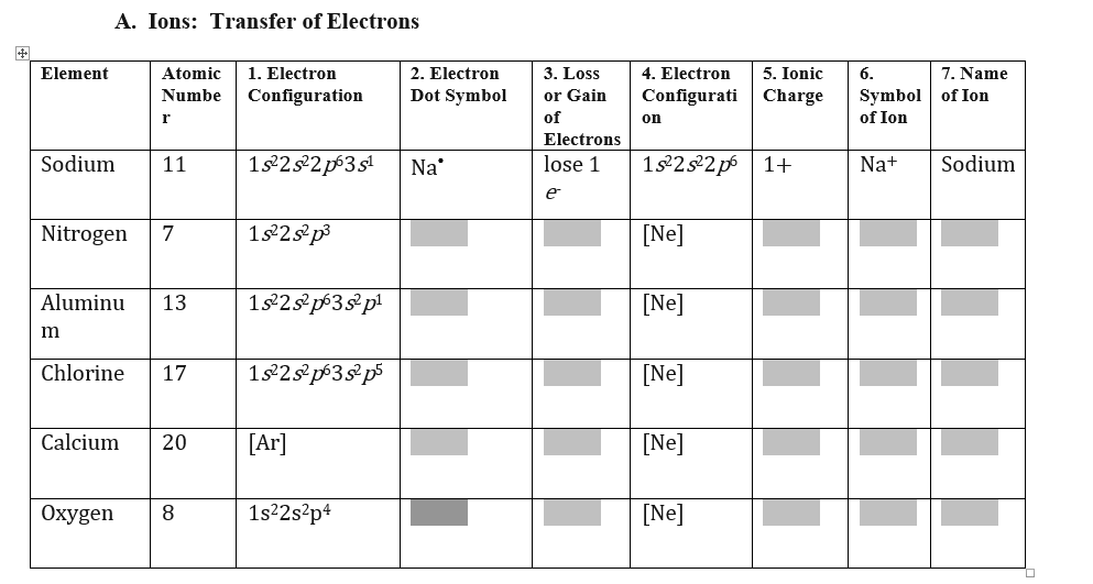 Solved A. Ions: Transfer of Electrons Element 2. Electron 3 