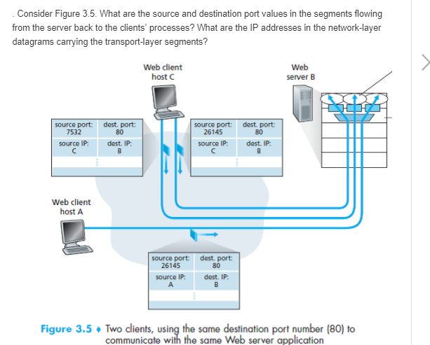 Consider Figure 3.5. What are the source and destination port values in the segments flowing from the server back to the clients processes? What are the IP addresses in the network-layer datagrams carrying the transport-layer segments? Web client host C Web server B source port: dost. port source port: dest. port 7532 80 26145 80 source IP dest. IP: IP dest. IP Web client host A source port 26145 dest. port 80 source IP dest. IP Figure 3.5 Two clients, using the same destination port number (80) to communicate with the same Web server application
