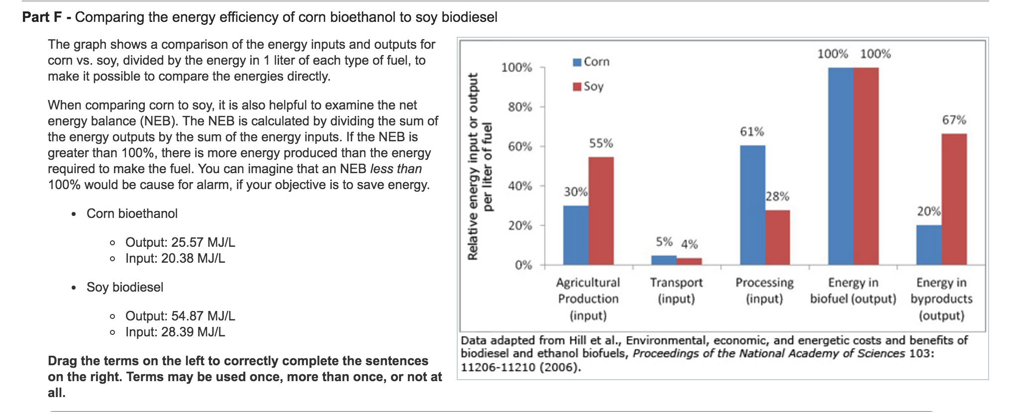 Solved Part F Comparing The Energy Efficiency Of Corn B...
