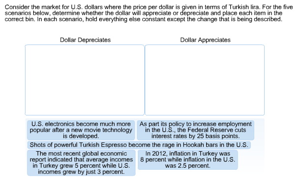 Solved Consider the market for the U.S. dollars where the | Chegg.com