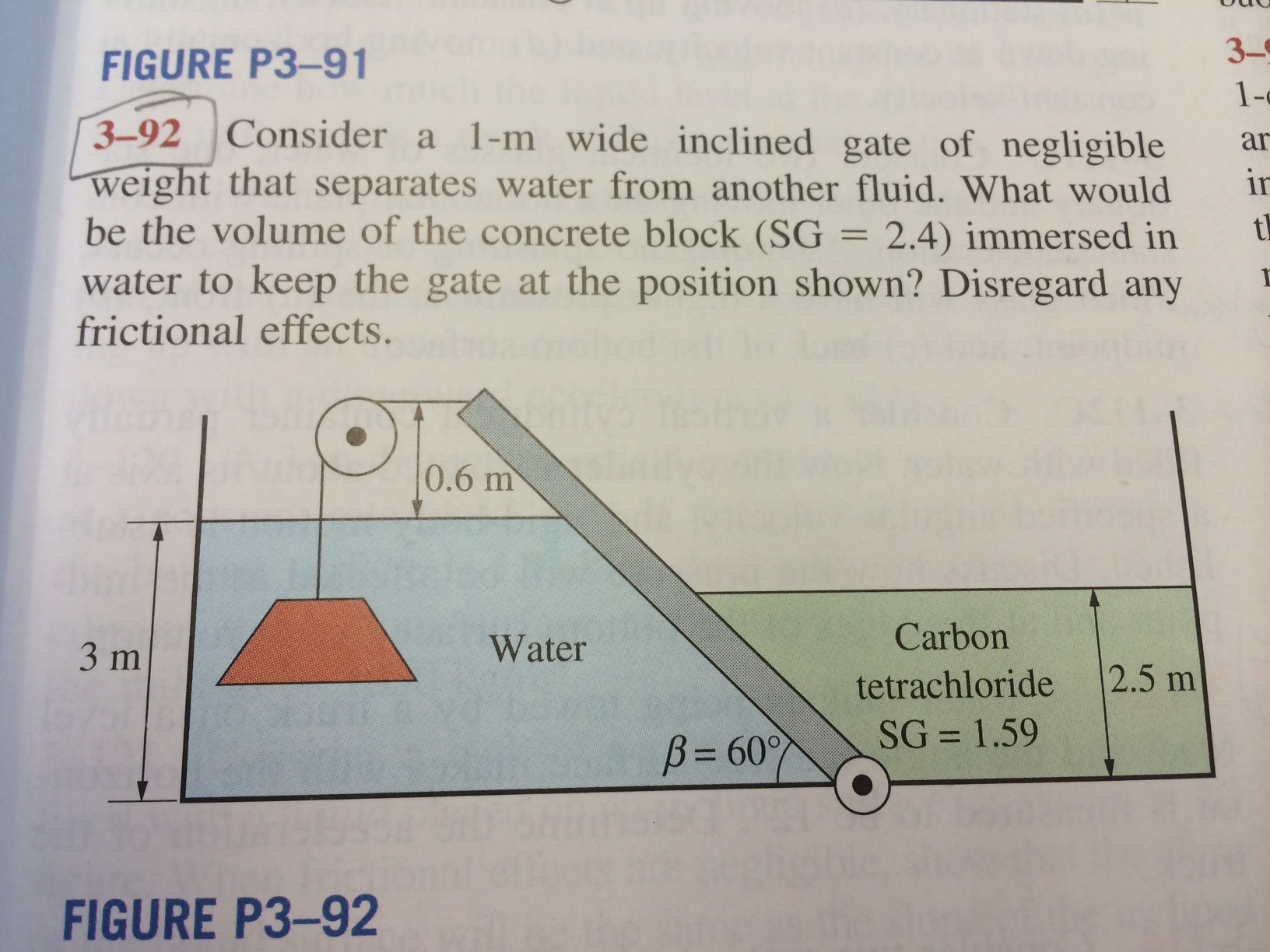 solved-consider-a-1-m-wide-inclined-gate-of-negligible-we-chegg