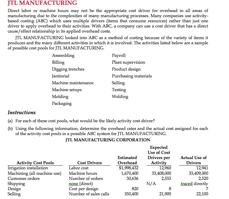 Solved Direct Labor Or Machine Hours May Not Be The Appro...