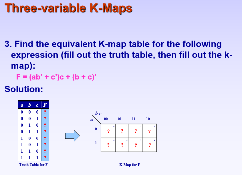 Solved Three-variable K-Maps 3. Find the equivalent K-map | Chegg.com