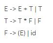 ET (E ETF