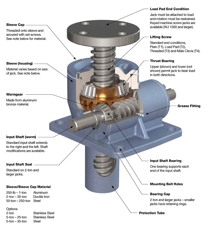 Solved Determine Shaft Deflections At Gears And Misalignm...