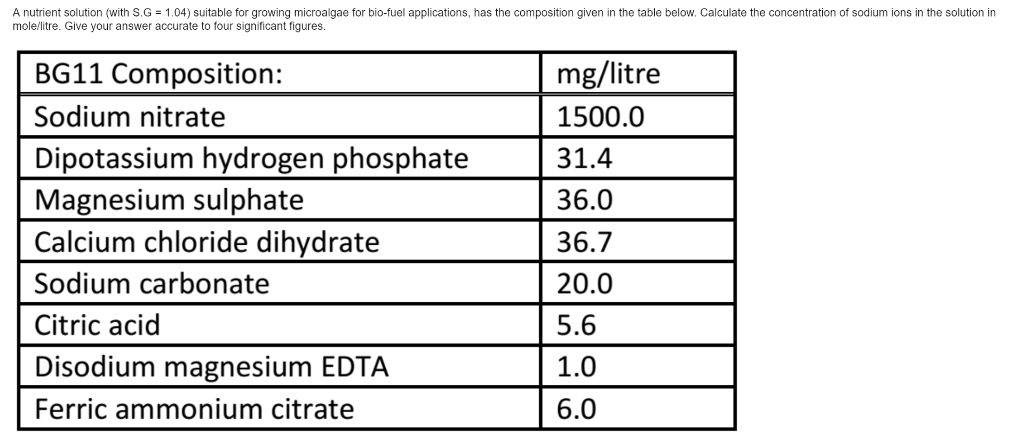 Question: A nutrient solution (with S.G-1.04) suitable for growing microalgae for bio-fuel applications, ha...