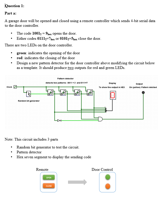 Bit Serial Data Bit Serial Data