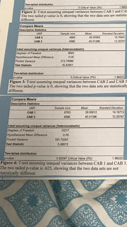 Question: Note: Respond To All Questions Highlighted From PartA To B (all data needed was attached below q...