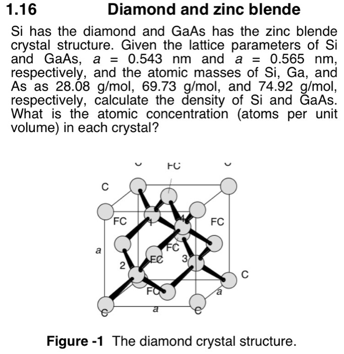 Solved Si Has The Diamond And GaAs Has The Zinc Blende Cr...