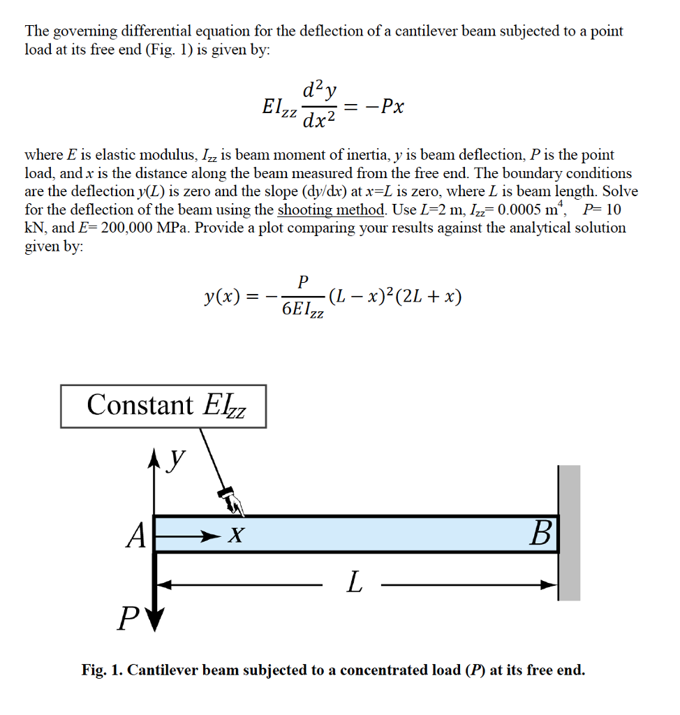 The Governing Differential Equation For The Deflec...