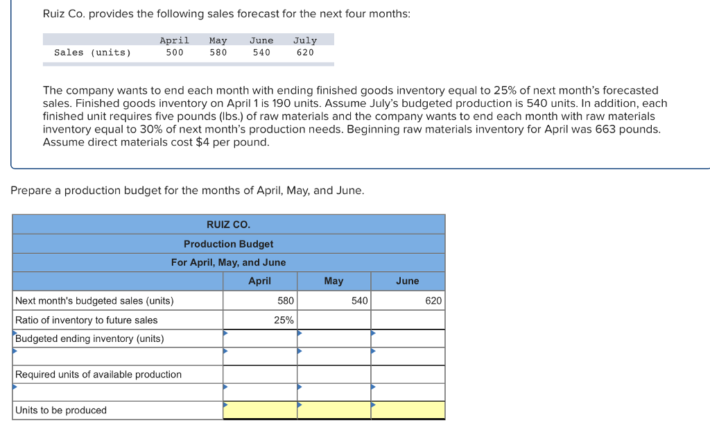 Solved Ruiz Co. Provides The Following Sales Forecast For...