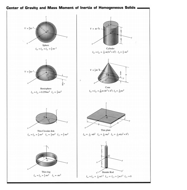 mass moment of inertia of a circle center of mass