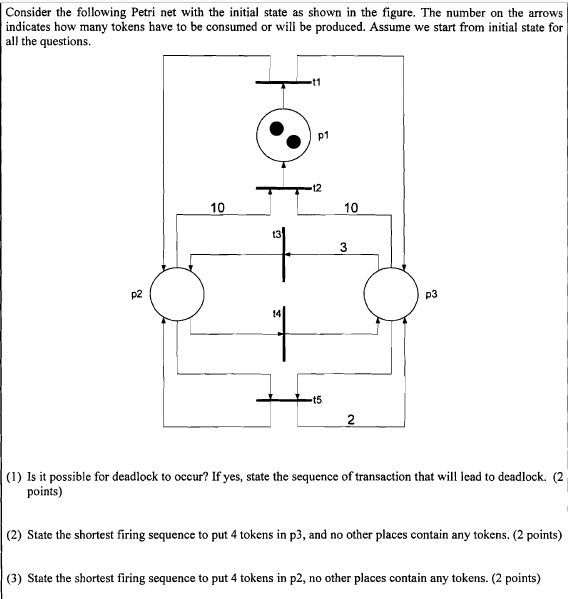 Consider the following Petri net with the initial state as shown in the figure. The number on the arrows indicates how many tokens have to be consumed or will be produced. Assume we start from initial state for all the questions t1 p1 -12 10 10 13 3 p2 p3 14 t5 (1) Is it possible for deadlock to occur? If yes, state the sequence of transaction that will lead to deadlock. (2 points) (2) State the shortest firing sequence to put 4 tokens in p3, and no other places contain any tokens. (2 points) (3) State the shortest firing sequence to put 4 tokens in p2, no other places contain any tokens. (2 points)