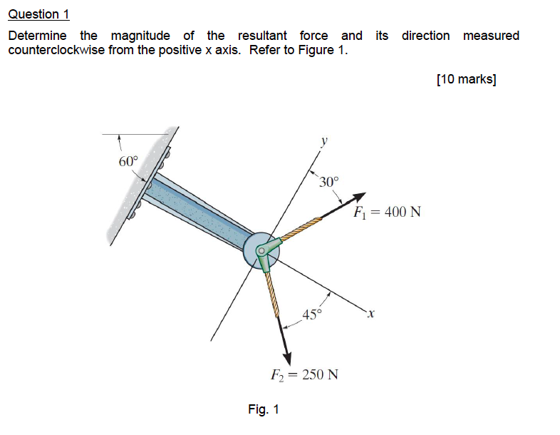 solved-determine-the-magnitude-of-the-resultant-force-and-chegg