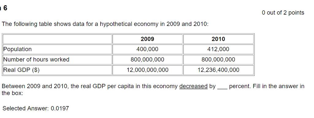 Shared economy essay image