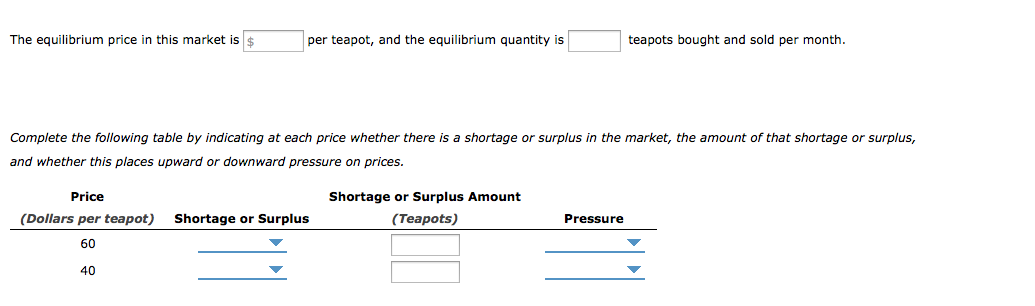 the table shows the demand for With a basic knowledge of supply and demand, demand schedule a table that shows the quantities of a good or service demanded at different prices. the table shows the demand for With a basic knowledge of supply and demand, demand schedule a table that shows the quantities of a good or service demanded at different prices.
