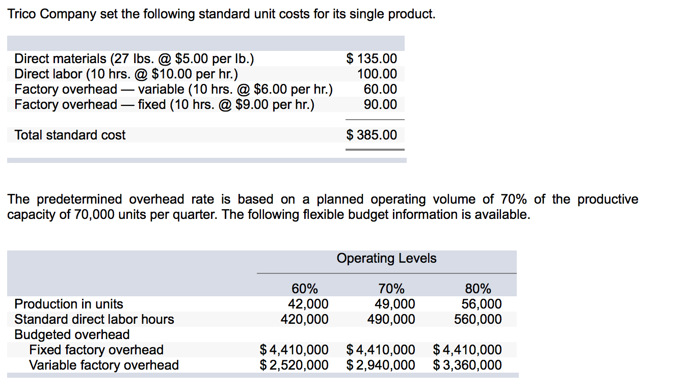 How To Calculate Direct Labor Rate Variance