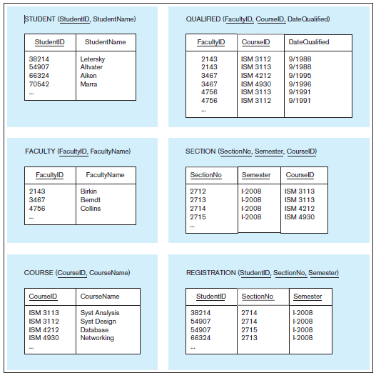 solved-1-write-sql-commands-for-the-following-a-create-chegg