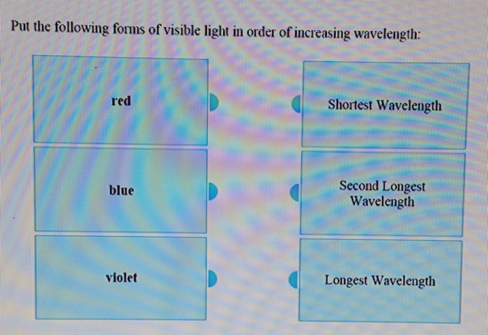 forms of visible light in order of increasing frequency