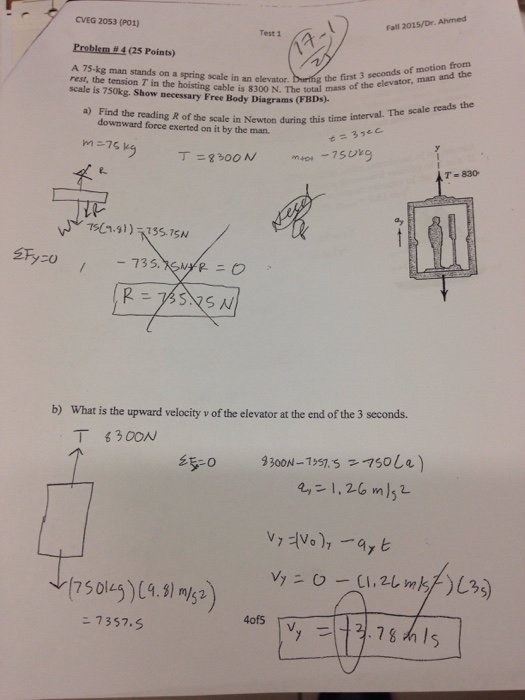 Solved A 75 Kg Man Stands On A Spring Scale In An Elevato...