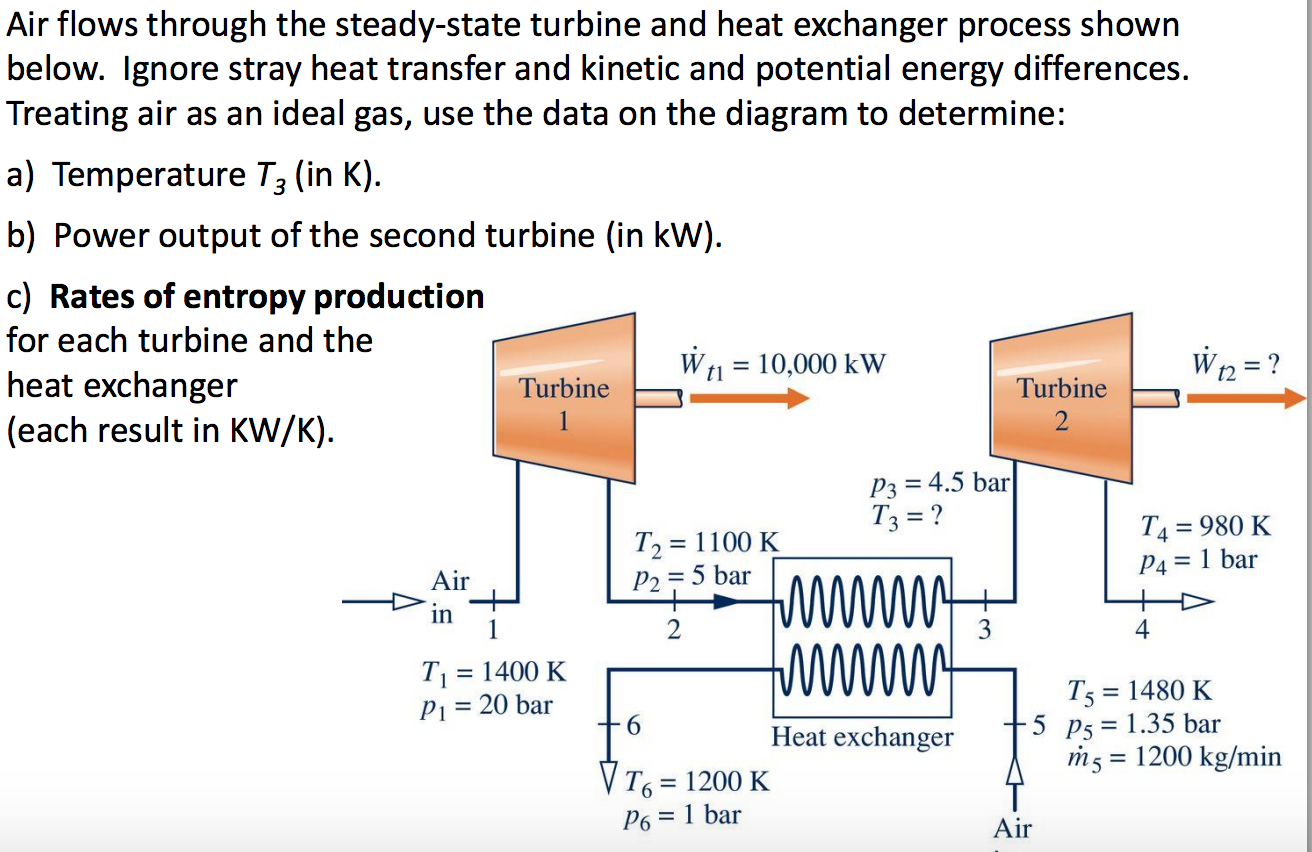 Solved Air Flows Through The Steady State Turbine And Hea