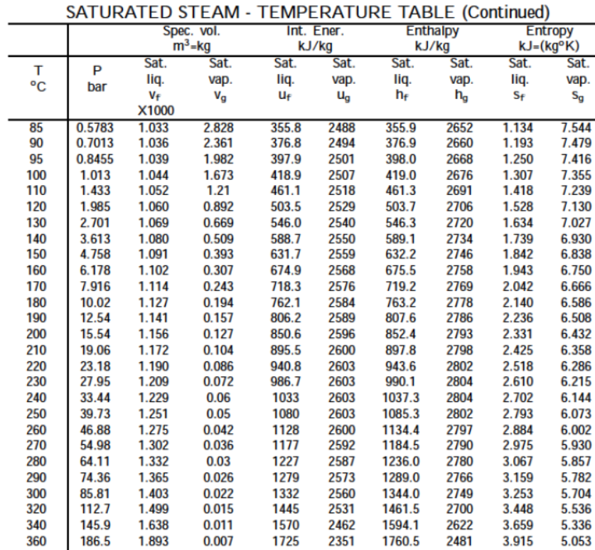 Adiabatic Expansion Of Steam From A Leaky Tank. An... | Chegg.com