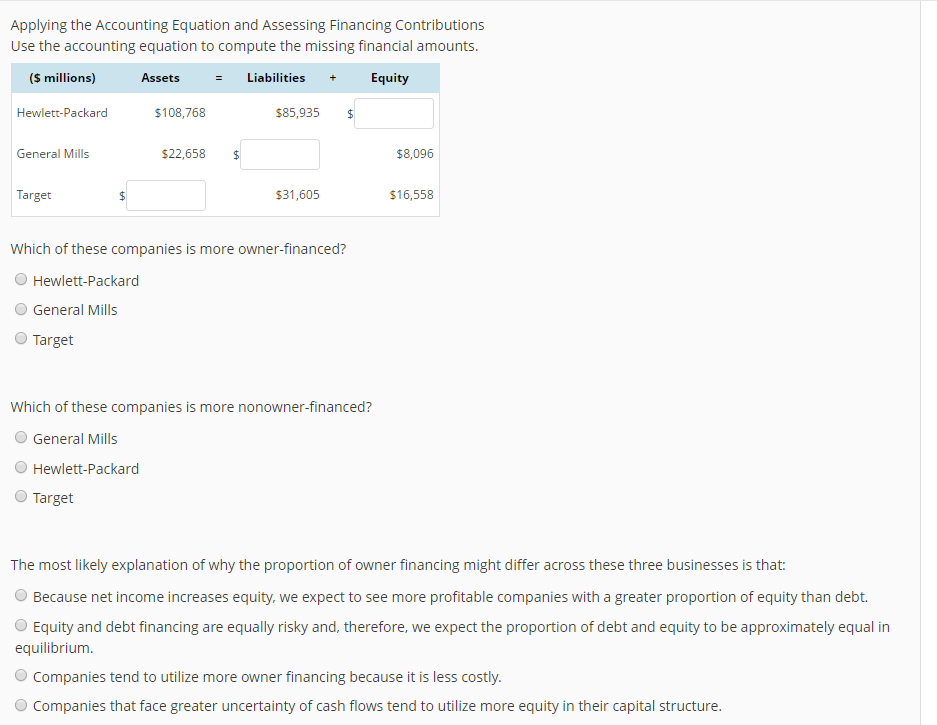 Question: Applying the Accounting Equation and Assessing Financing Contributions Use the accounting equatio...