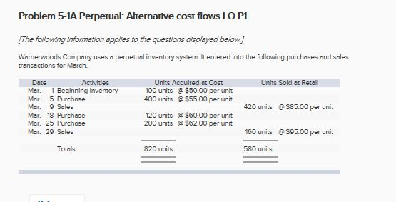 Problem 5-1A Perpetual: Alternative cost flows LO P1 The following information applies to the questions cdlisplayed below.J Wamerwoods Company uses a perpetual inventory system. It entered into the following purchases and soles transactions for March. Date Mar. 1 Beginning inventory Mar. 5 Purchase Mar. 9 Sales Mar. 18 Purchase Mar. 25 Purchase Mar. 29 Sales Activities Units Sold at Retail Units Acquired at Cost 100 units $50.00 per unit 400 units @$55.00 per unit 420 units $85.00 per unit 120 units $60.00 per unit 200 units @$62.00 per unit 160 units $95.00 per unit Totals 820 units 580 units 