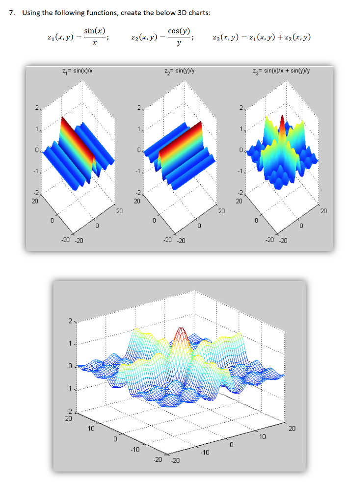 7. Using the following functions, create the below 3D charts: Z1(x,y)- sin(x) z26.y)COSG2 cos(y) z3(x,y) -zi(x,y) + z2(x, y) ゲsin(y)/y z3- sin(x)^x + sin(yVy 0 20 20 20 20 20 20 20 20 20 20 -20 10 20 10 10 20 -20