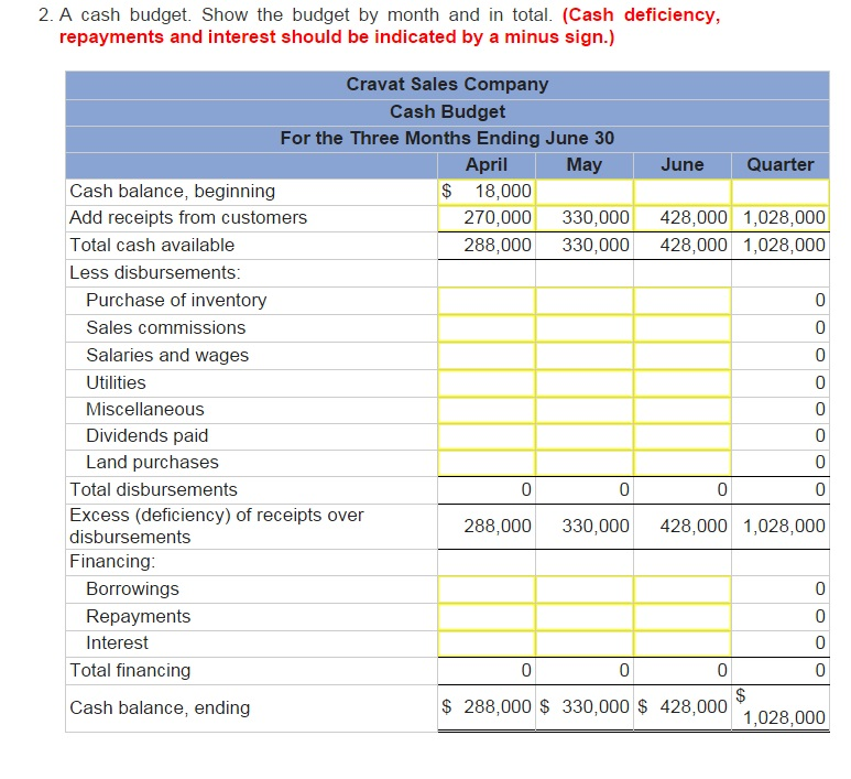 solved-case-9-29-master-budget-with-supporting-schedules-chegg