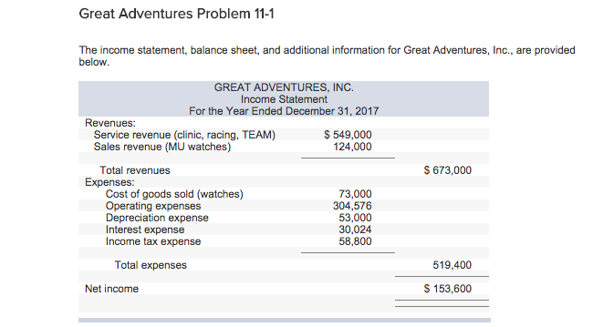 how to create a statement of cash flows