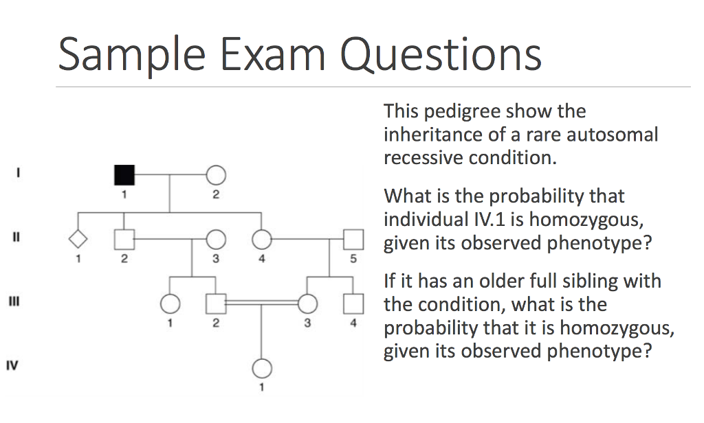 Question: This pedigree show the inheritance of a rare autosomal recessive condition.  What is the probabil...