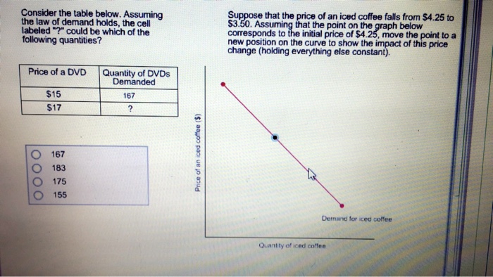 Solved The concept of demand is best described as: the | Chegg.com