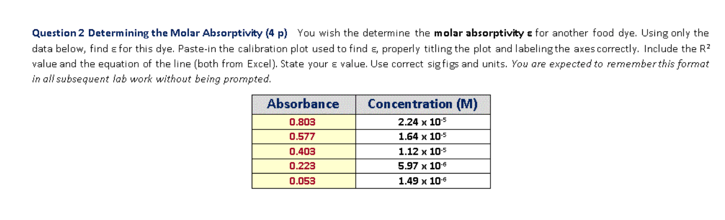 Solved You Wish The Determine The Molar Absorptivity For Chegg