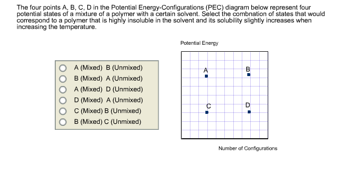 The Four Points A B C D In The Potential Energy 4899