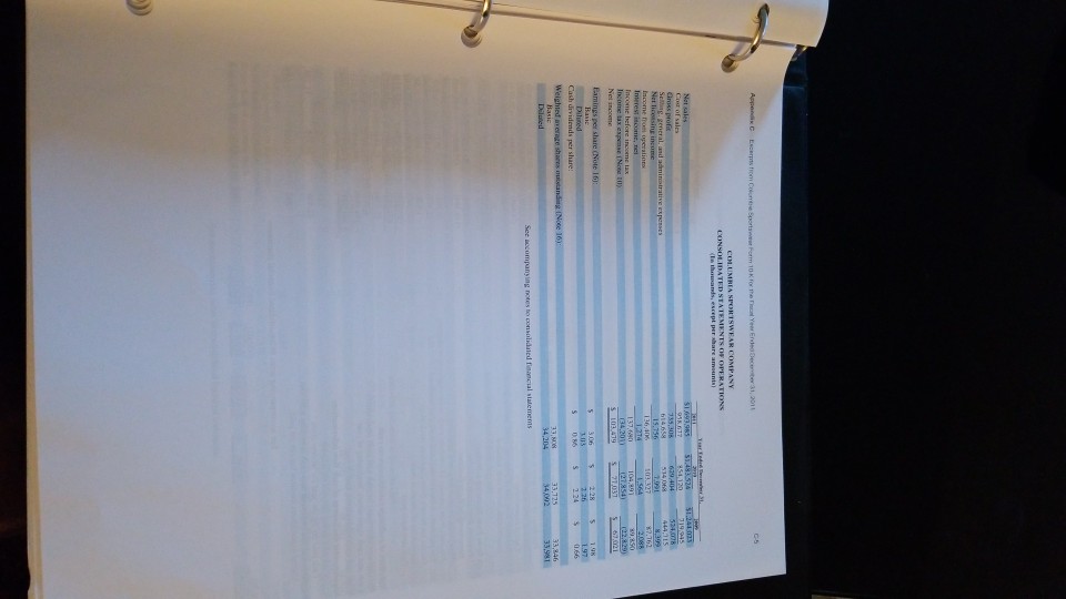 Question: Ratio Analysis for Columbia SportswearRefer to the financial statements information of Columbia...