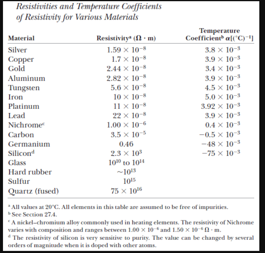 Resistivity Of Tungsten At Room Temperature Resistivity Of Tungsten At Room Temperature