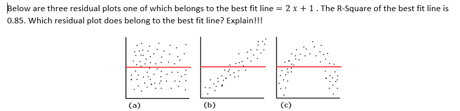 Question: Below are three residual plots one of which belongs to the best fit line = 2 x + 1 . The R-Square...