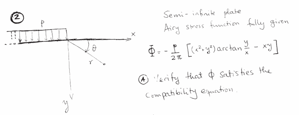 Semi-infinite plate airy stress function fully given | Chegg.com
