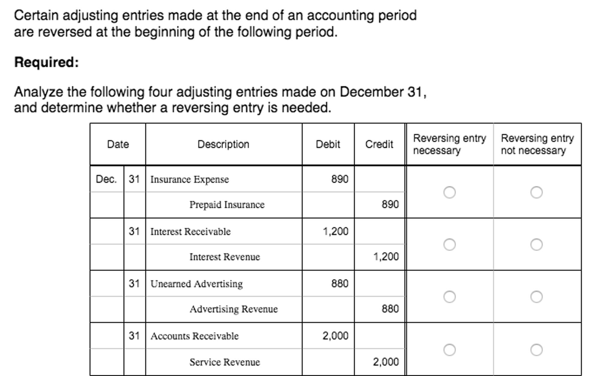 Solved Certain adjusting entries made at the end of an | Chegg.com