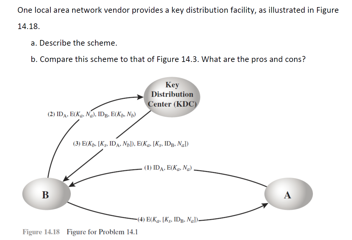 Solved This question is from Applied Cryptography, | Chegg.com