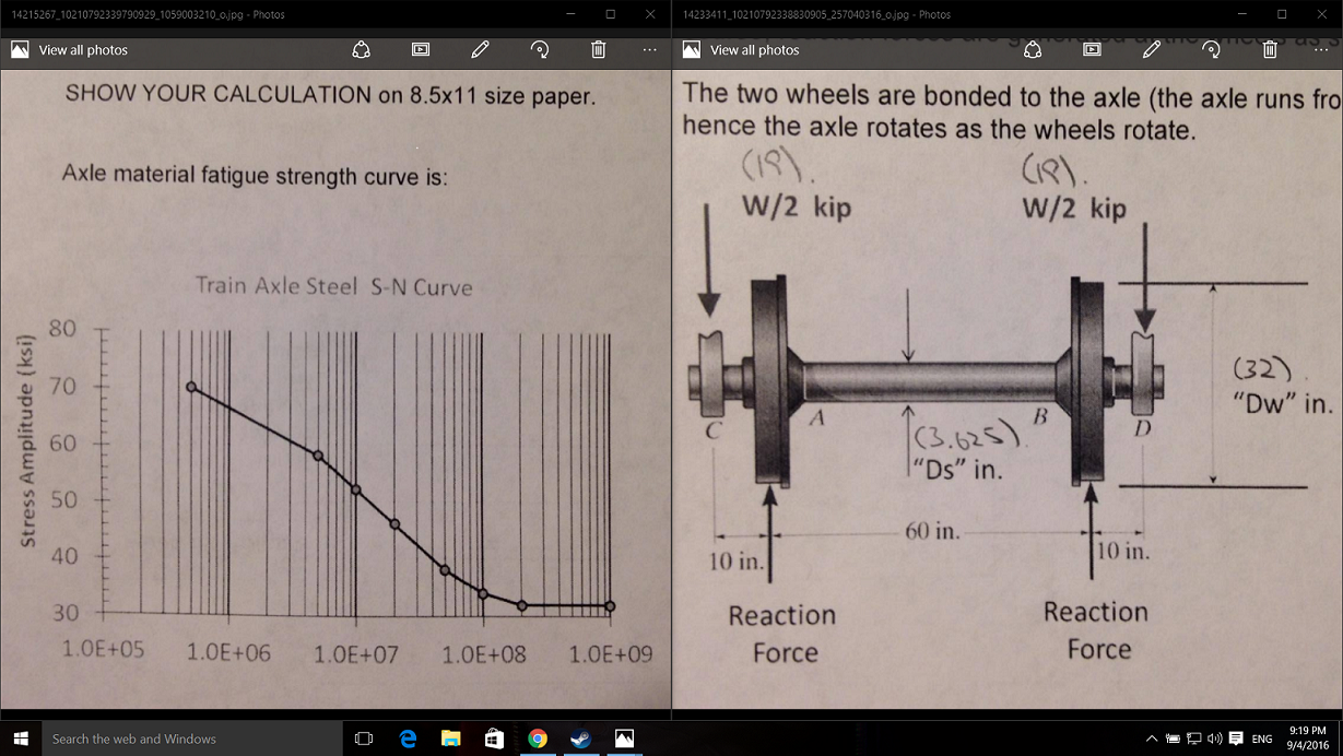 Solved A Train Axle Is Shown In The Figure. The Total Tra...